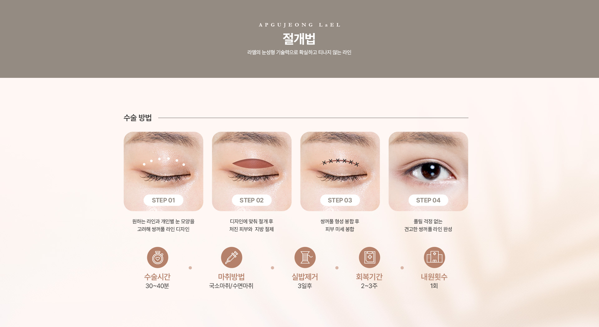 쌍꺼풀 절개법