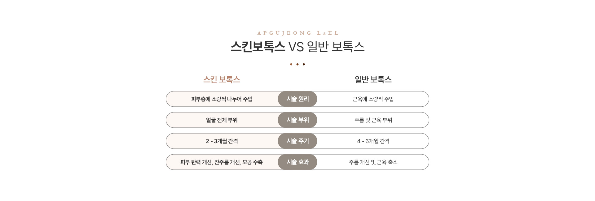 스킨보톡스 시술부위